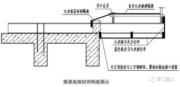 大神绘制的全套脚手架三维构造图,小白看完也秒懂